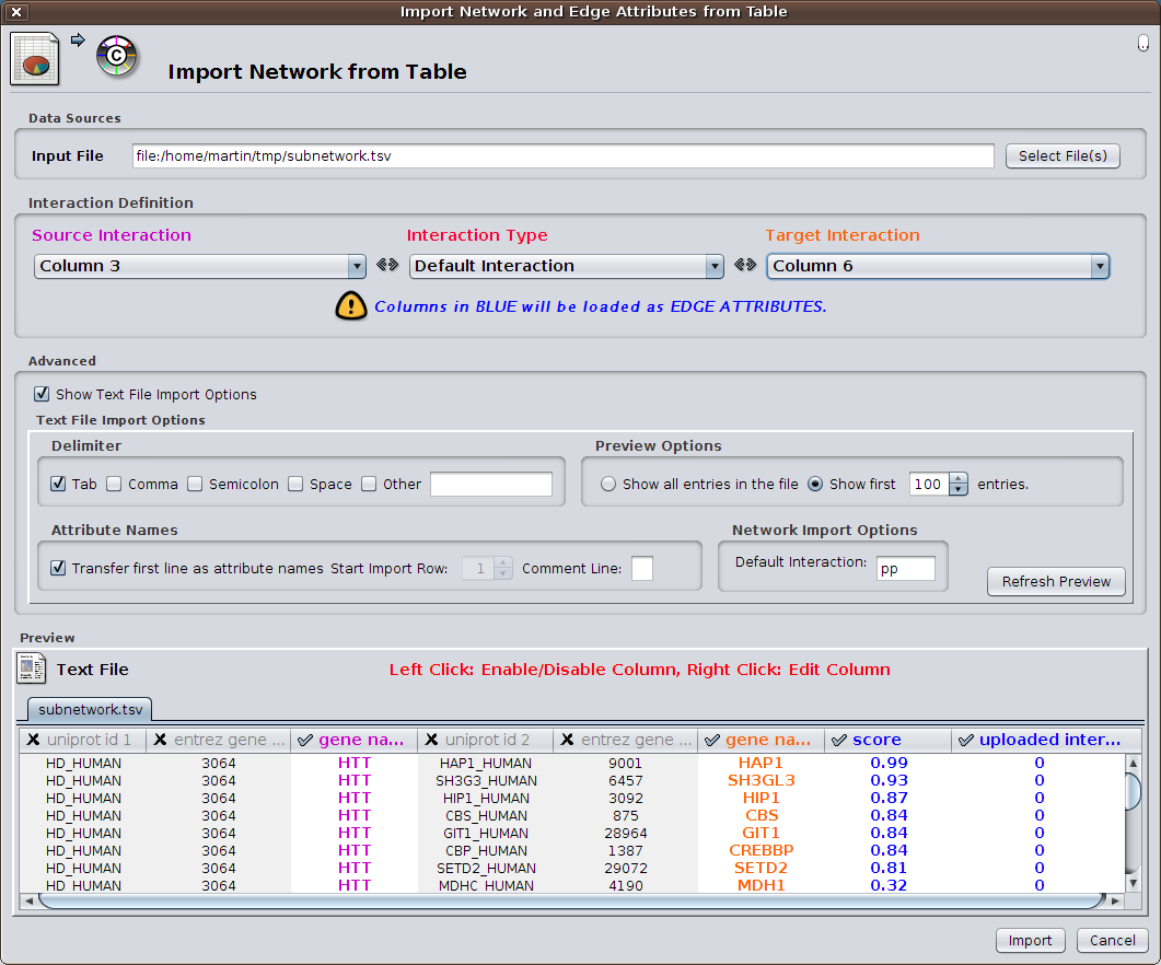 cytoscape network