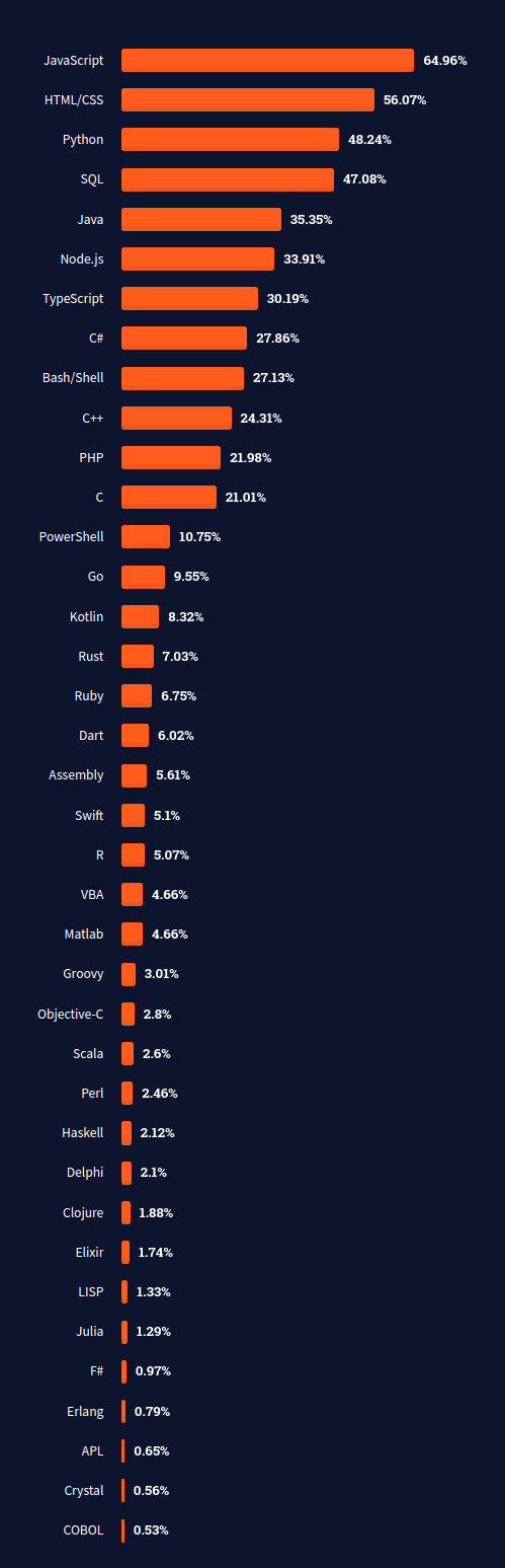 C1. Why Python? — Fundamentals of programming in biomedicine with Python